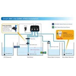 AUTO AQUA Smart AWC Lite – Automatisierung des Wasserwechsels AUTO AQUA Smart AWC Lite – Automatisierung des Wasserwechsels