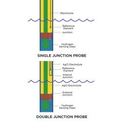 Neptune Systems ORP Probe Double Junction Neptune Systems ORP Probe Double Junction