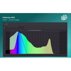 ITC PARwise PRO - PAR-Messgerät für Aquarien ITC PARwise PRO - PAR-Messgerät für Aquarien