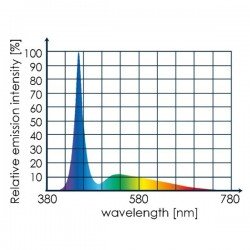 TUNZE LED Full Spectrum 8850 – Wasserdichte LED für Aquarien TUNZE LED Full Spectrum 8850 – Wasserdichte LED für Aquarien