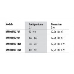 Newa Mirror Hang On UVC Filter 9W - UV-Filter Newa Mirror Hang On UVC Filter 9W - UV-Filter