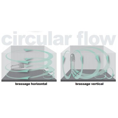 UNZE Turbelle stream 3 6150- Brühpumpe 2500 bis 15000 L/h UNZE Turbelle stream 3 6150- Brühpumpe 2500 bis 15000 L/h
