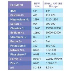 ROYAL NATURE Advanced Pro Formula Salz 20 kg - Natursalz ROYAL NATURE Advanced Pro Formula Salz 20 kg - Natursalz
